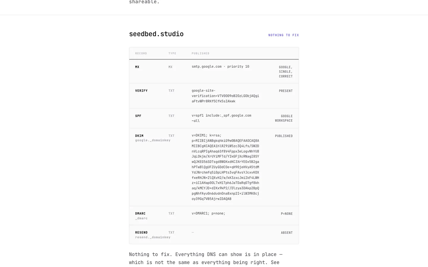 The Collapser's public DNS check for seedbed.studio: a record table of MX, verify, SPF, DKIM, and DMARC rows, each with its published value and a restrained verdict, headed NOTHING TO FIX.